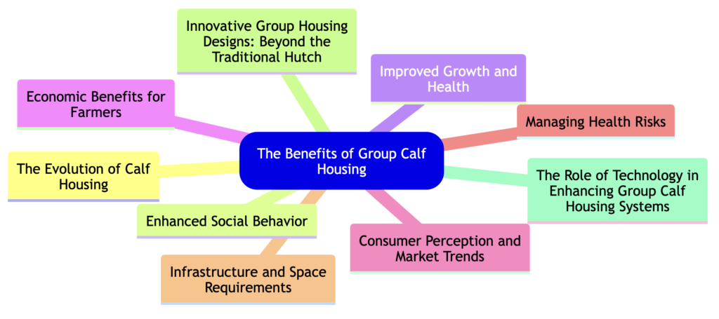 Grouped calf housing